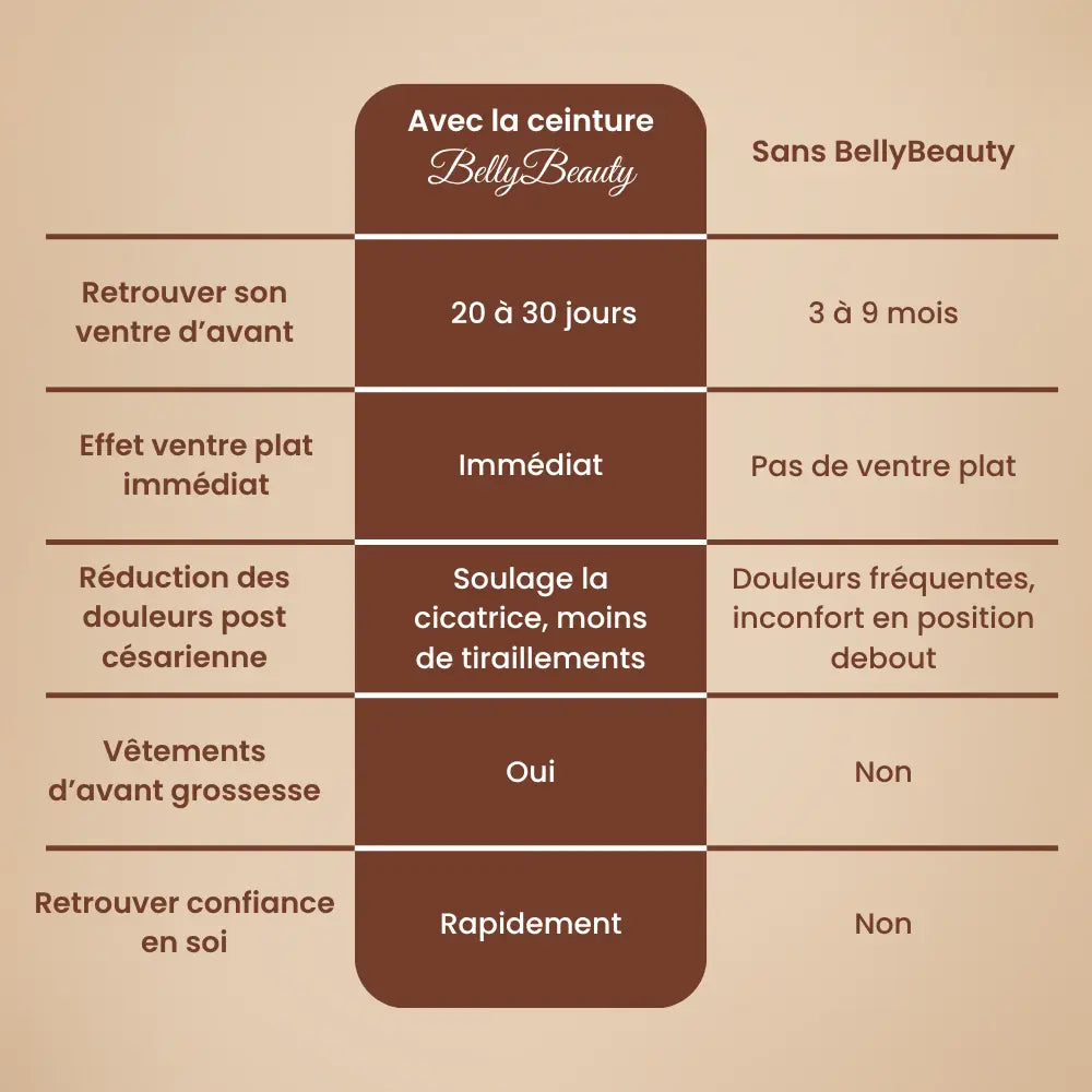 Ceinture post accouchement