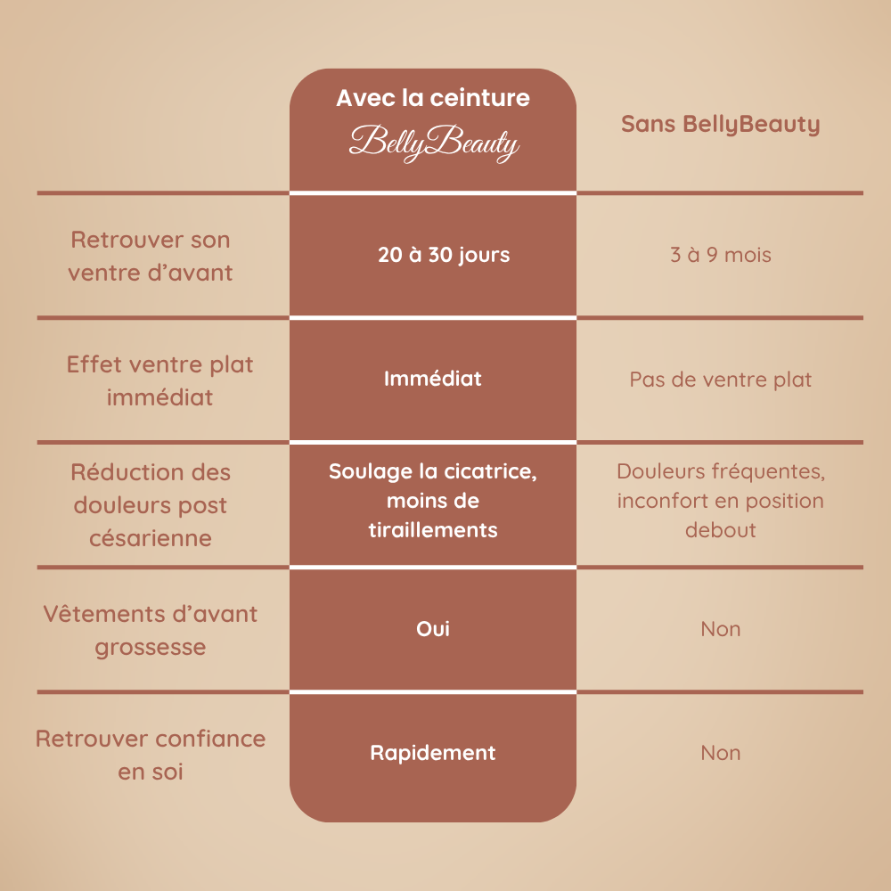 Ceinture post accouchement